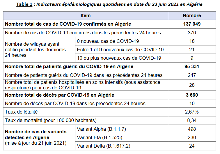 Screenshot 2021-07-05 at 10-20-27 Sitrep 453_24062021 pdf.png