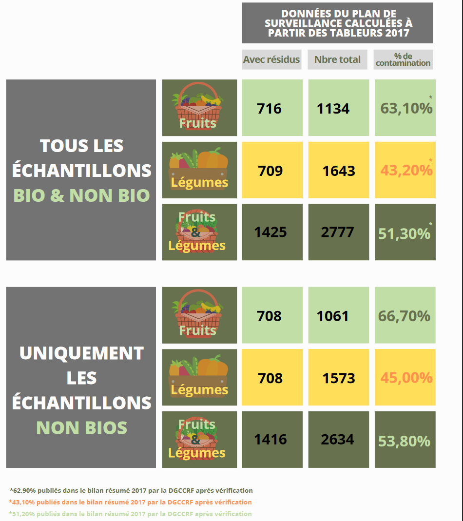 Screenshot 2021-07-10 at 14-07-22 Pesticide residues in fruit vegetables - pesticide-residues-in-fruit-leg [...]. Png