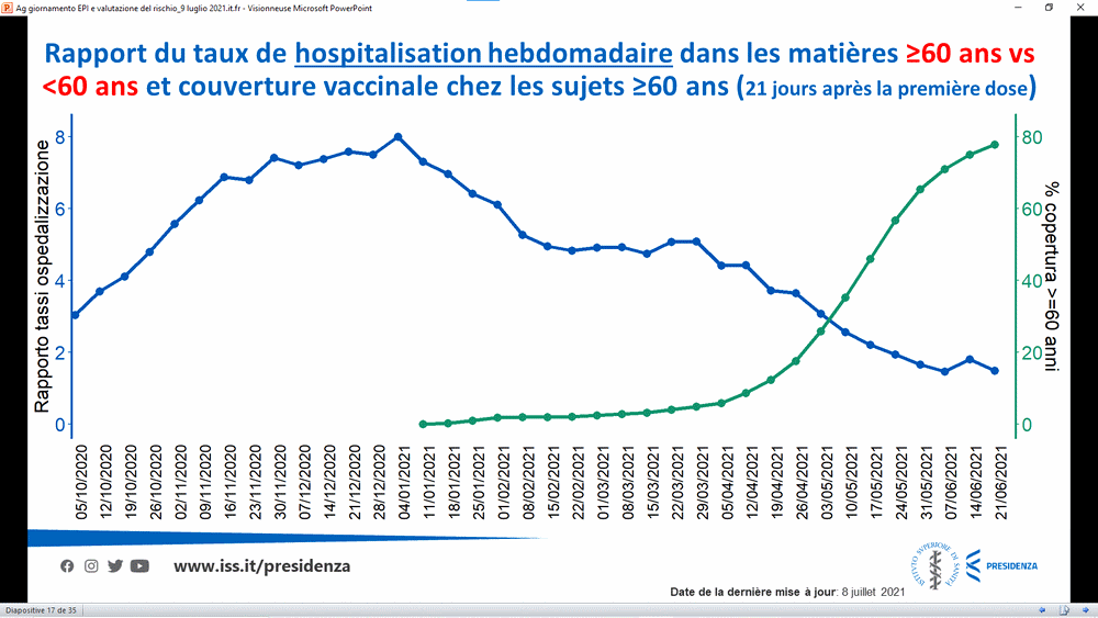 hospiVaccinItaly.gif