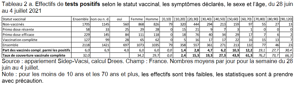 Screenshot 2021-07-21 at 11-45-47 Drees 2021-07-13 - Nplm premiers rÃ©sultats appariement Sidep-Vacsi version finale pdf - [...].png