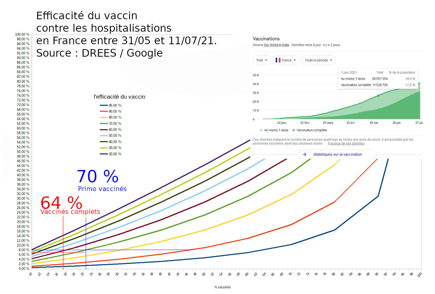 Vaccine_efficacite_juin_2021_France.png