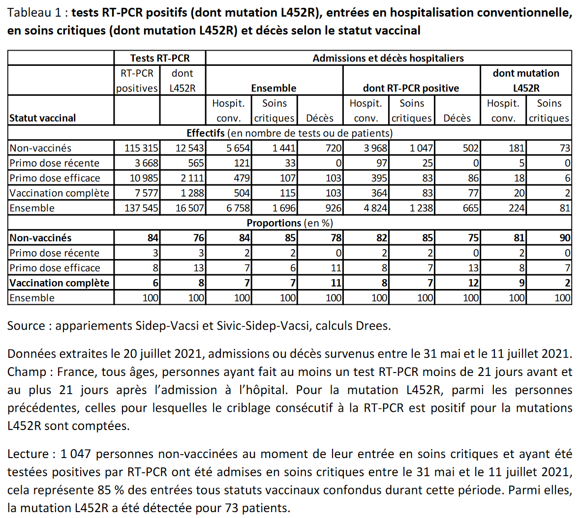 Screenshot 2021-07-30 at 19-36-56 2021-07-23_-_sivic-sidep-vacsi_premiers_resultats_-_drees-2 pdf.png