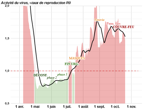 Screenshot_2020-10-21 Covid • Analysis and monitoring, France and world.png