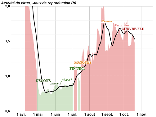 Screenshot_2020-10-21 Covid • Analyse und Überwachung, Frankreich und world.png