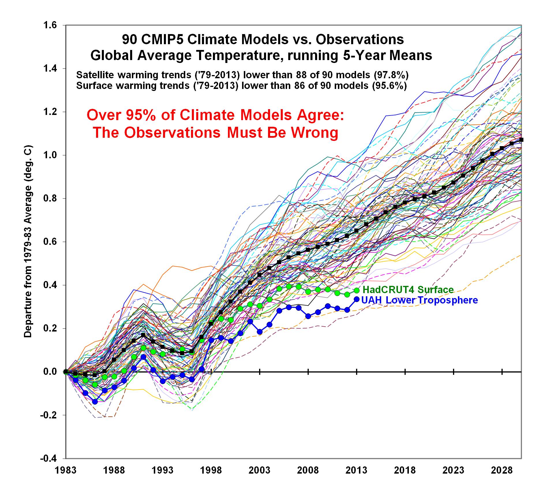 CMIP5-Data.jpg