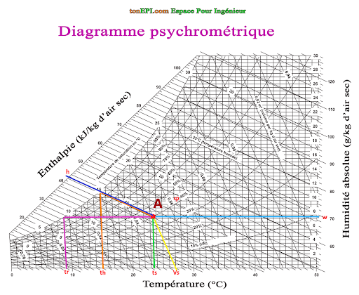 diagram psychometryczny.png