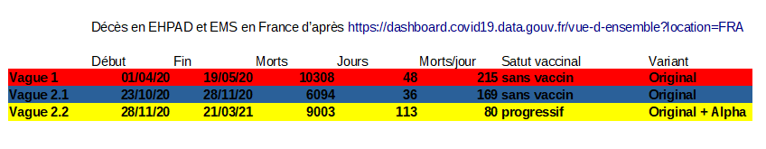 stats_vaccin_ehpad.png