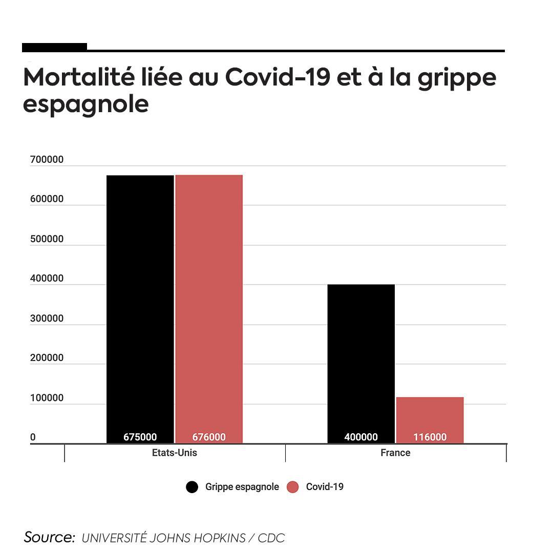 covid_vs_grippe_espagnole.jpg