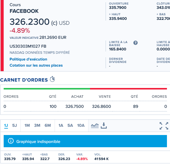 Captură de ecran 2021-10-05 la 12-47-25 Preț acțiuni FACEBOOK FB, cotație NASDAQ - Boursorama.png