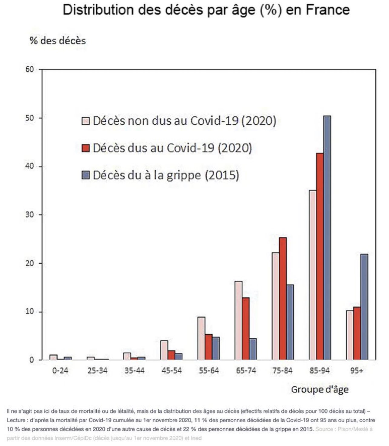 distribution_deces_age.jpg