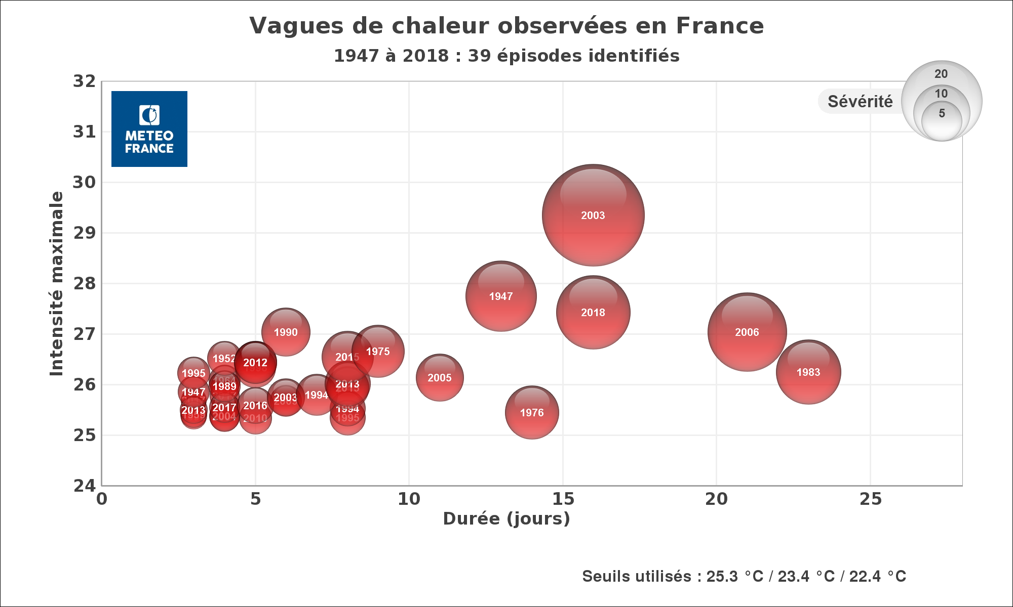 Waves_chaleur_France_1947_2018.png