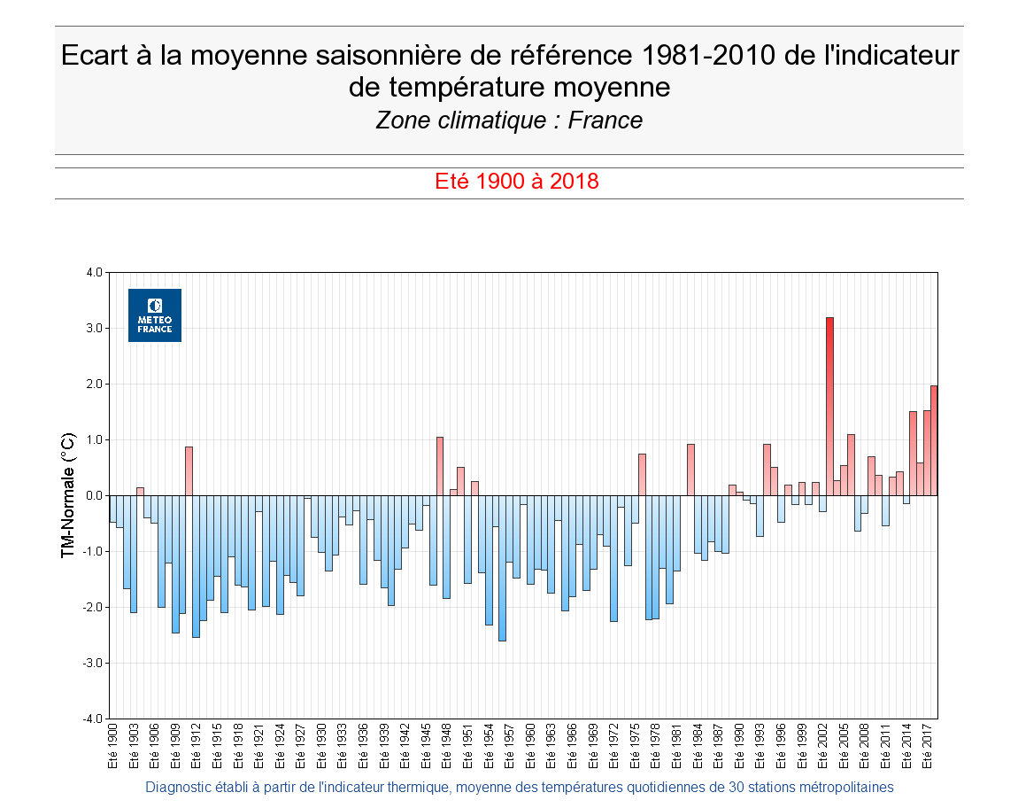 Francja_AITM_1900_2018_ETE.png