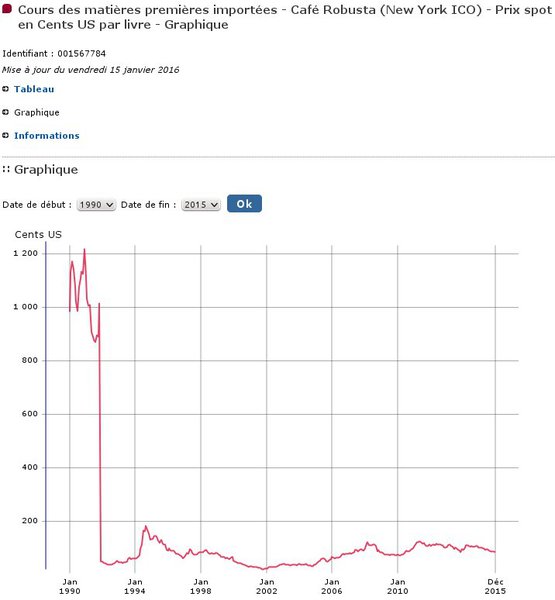 קפה רובוסטה price.jpg