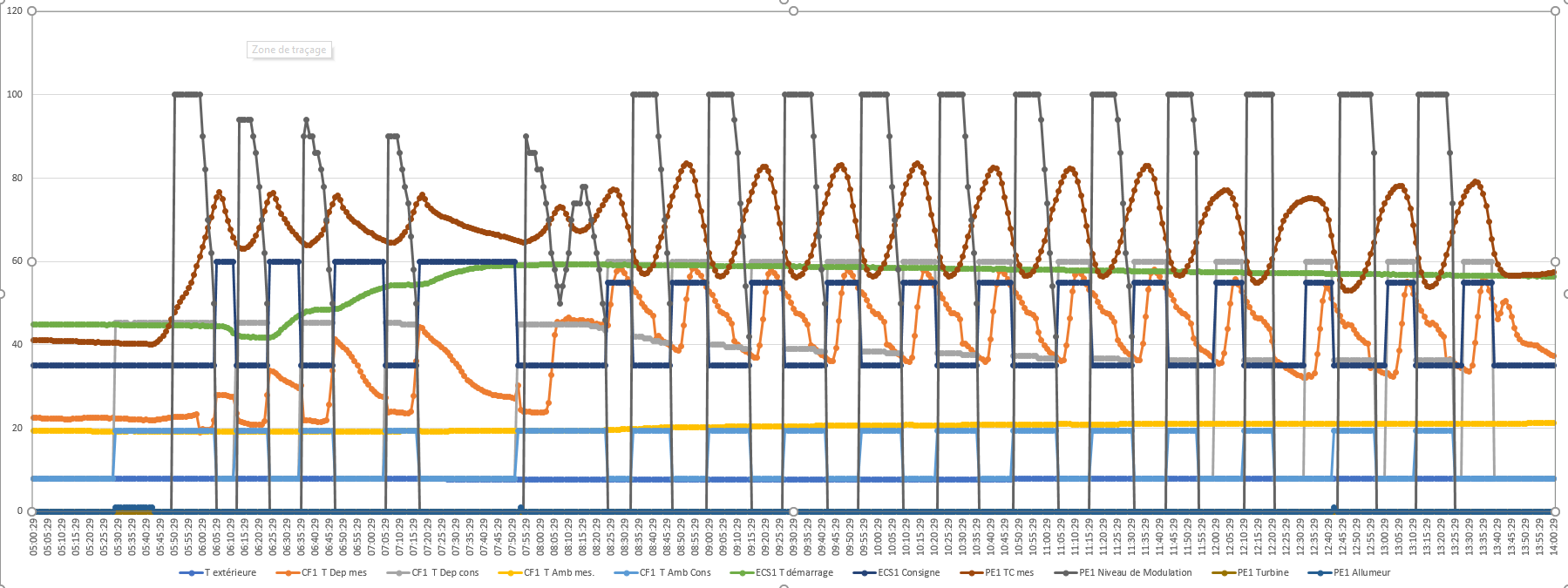 Curve_boiler_16112021.png