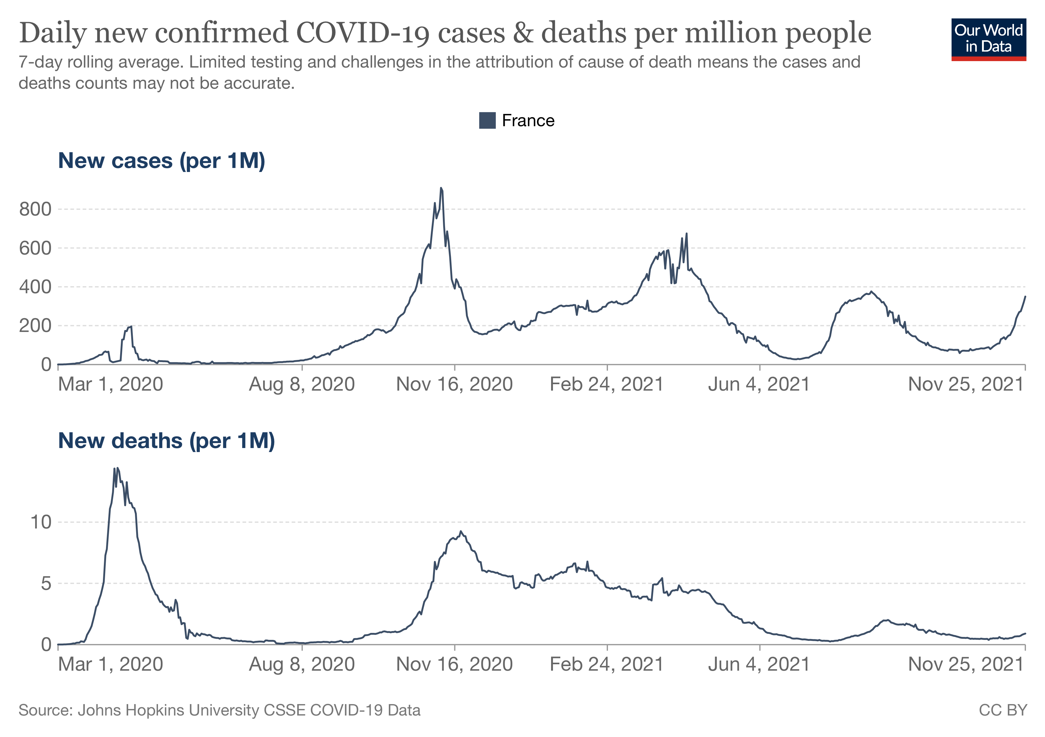 coronavirus-data-explorer-7.png