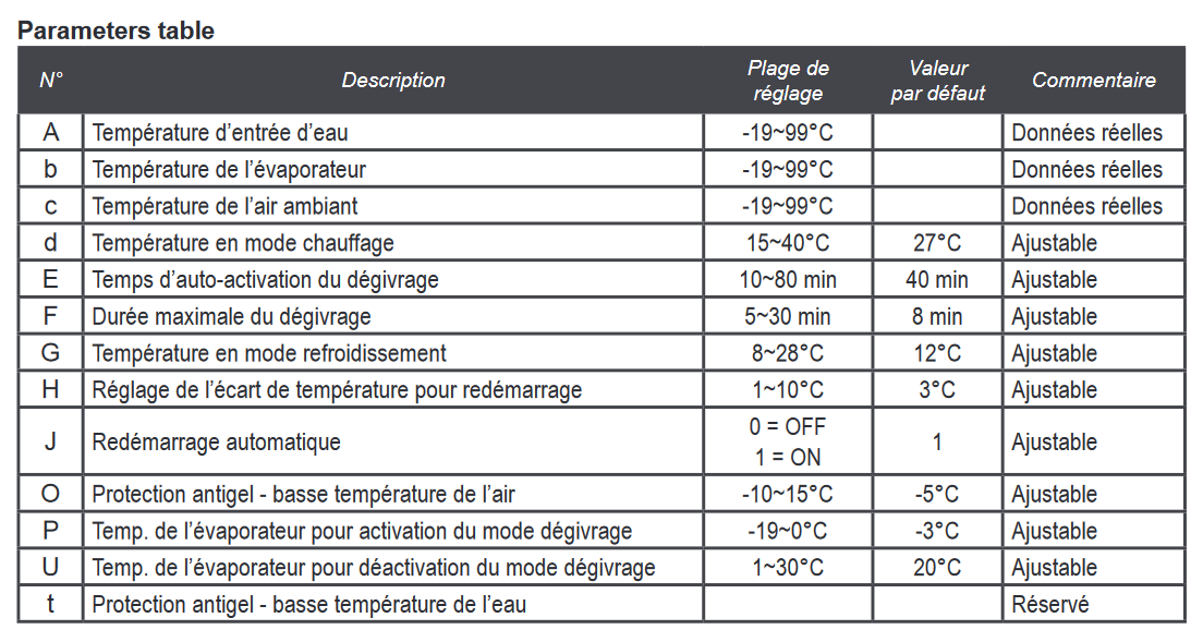 parameters_nano_poolex.png