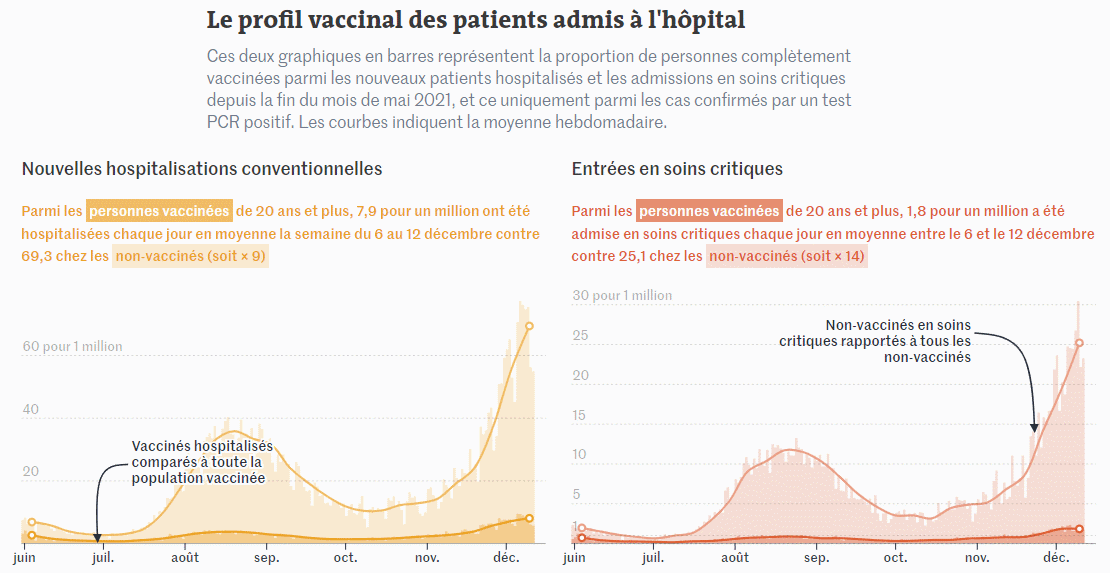 profileVaccinalHop.gif