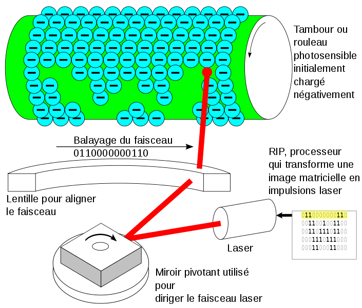 عکس صفحه 2021-12-28 در 16-09-38 File Laser printer-Writing-fr svg - Wikimedia Commons.png