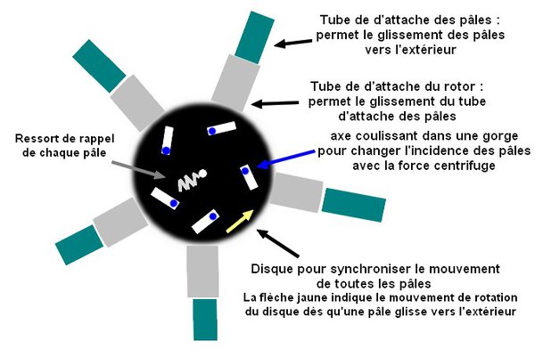 ব্লেড সিঙ্ক্রোনাইজেশন system.jpg