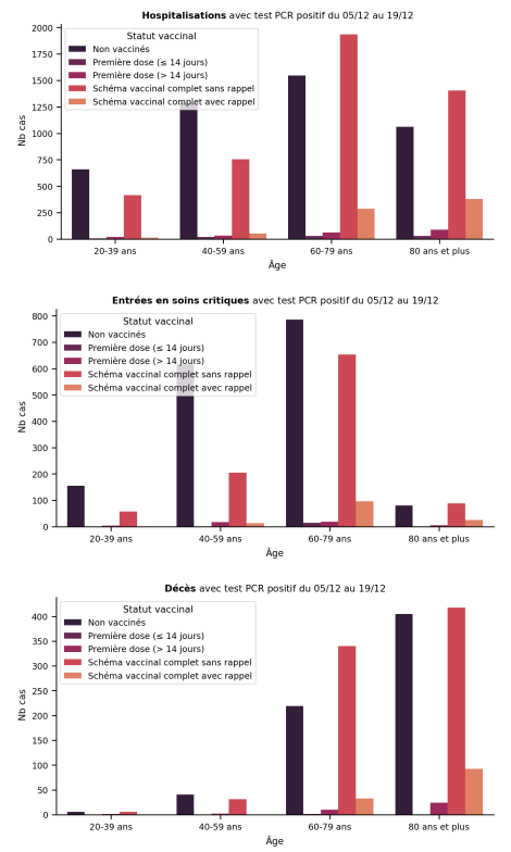 stats_drees_0512_1912.png