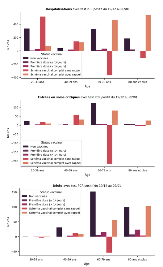 evolution_covid_1912_0201_vs_0512_1912.png