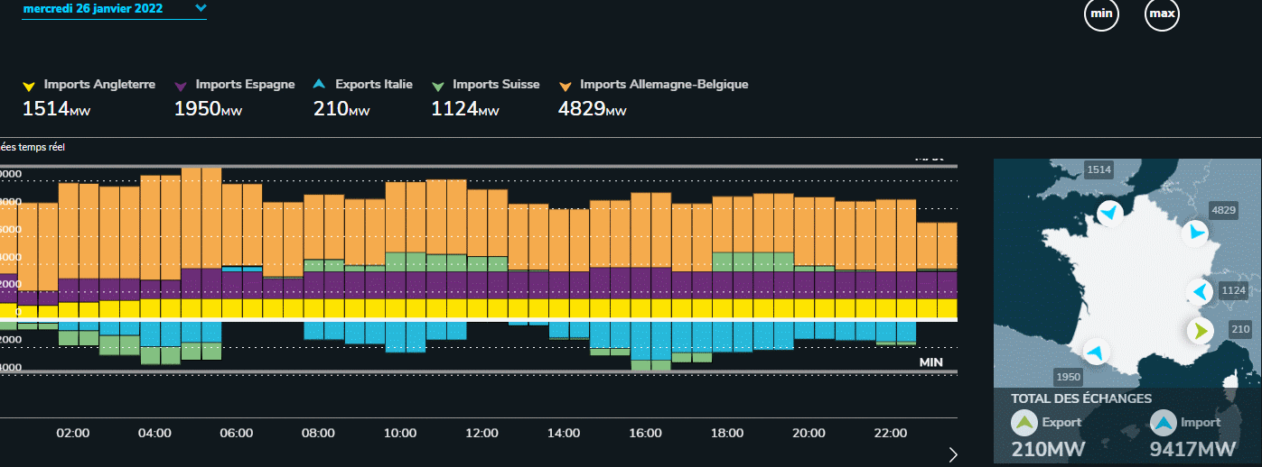 elektr.gif importieren