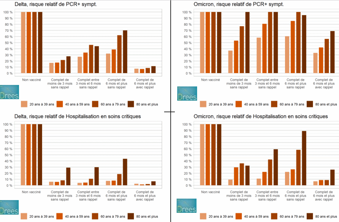 efficacia del vaccino delta omicron DRES.gif