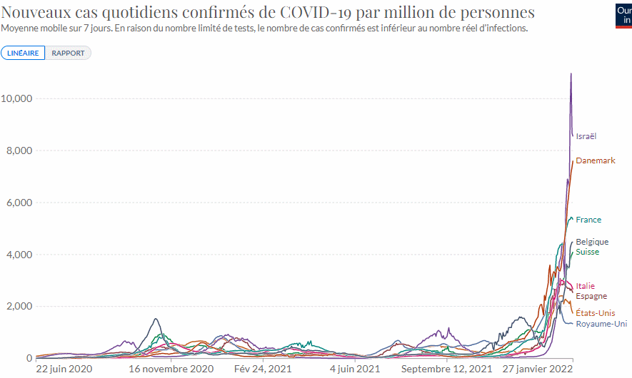 Nouveaux cas monde.gif