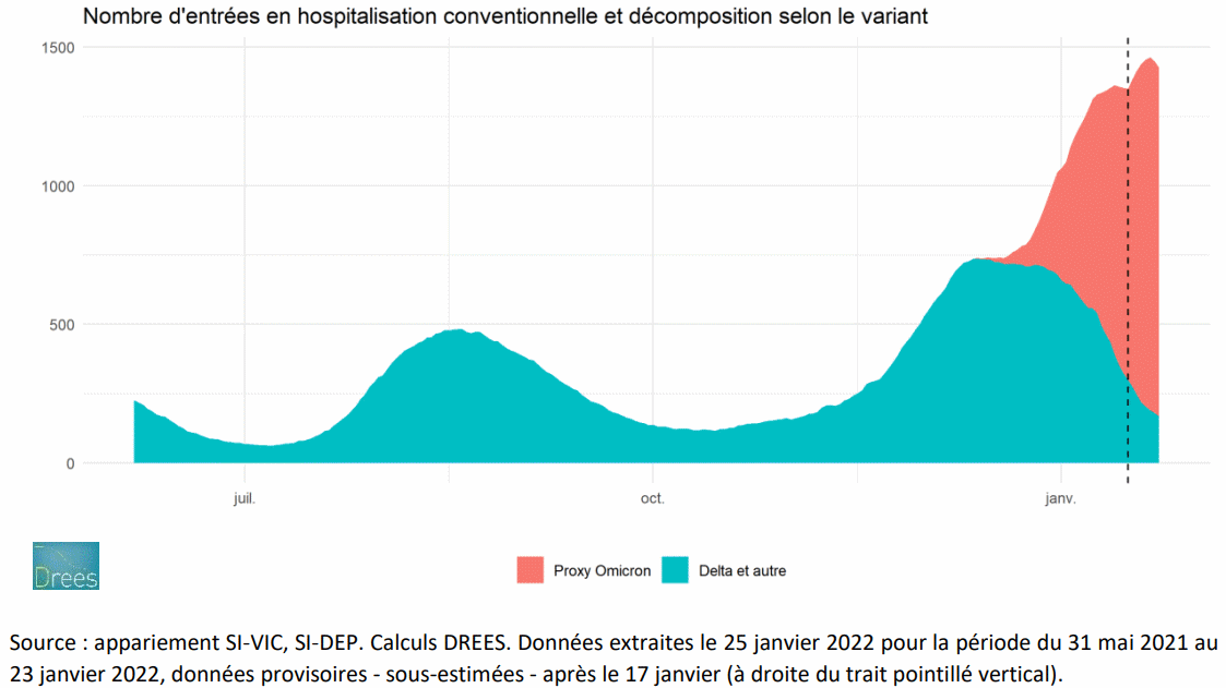 hospitalOmicron.gif