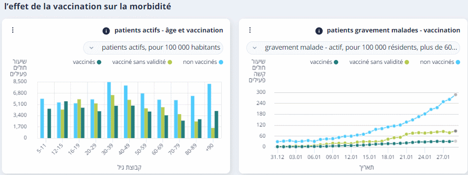 IzraelMorbidity.gif