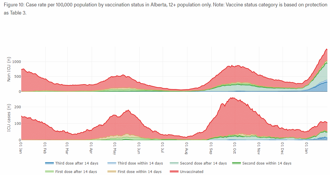 Morbidity Alberta.gif