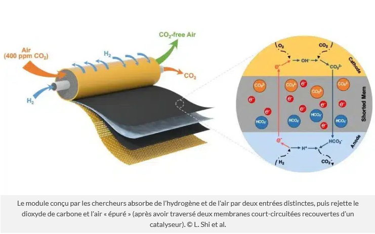 Screenshot 2022-02-04 at 17-29-36 A revolutionary method to extract 99% of CO2 from the air.png