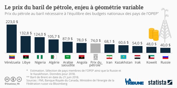 statystyka-ceny-baryłki-według-krajów-OPEC.jpg