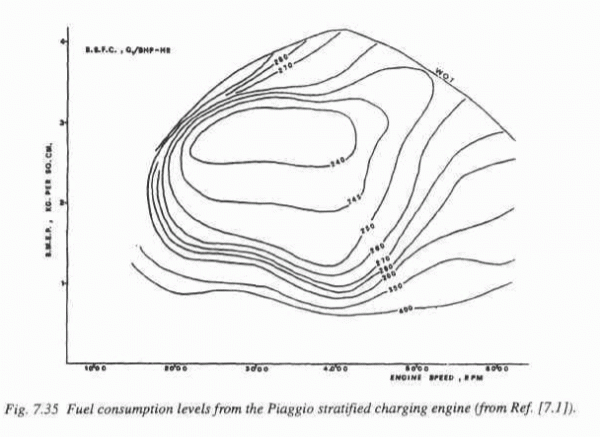 Consommation_specifique_moteur_2temps.gif