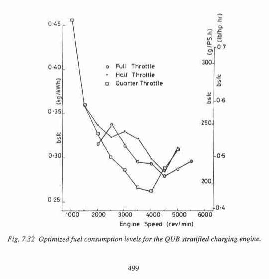 Consommation_2_temps_regime.gif