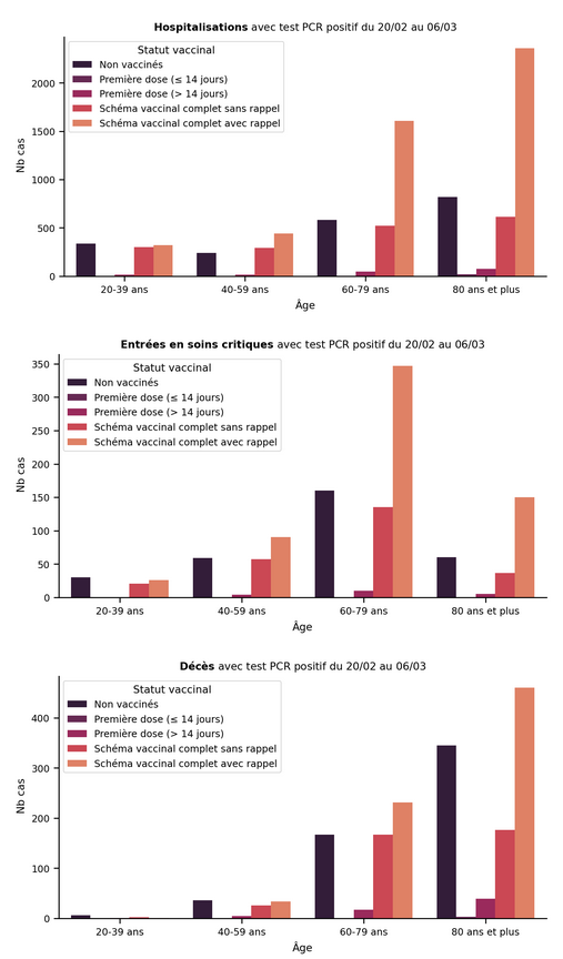 stats_0603_2002.png