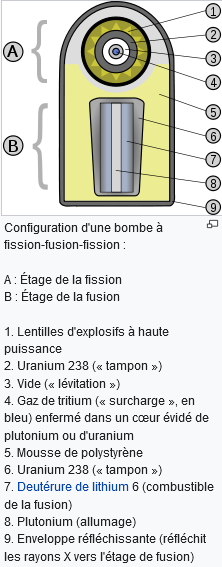 Screenshot 2022-03-21 at 17-31-25 Bombe H — Wikipédia.png