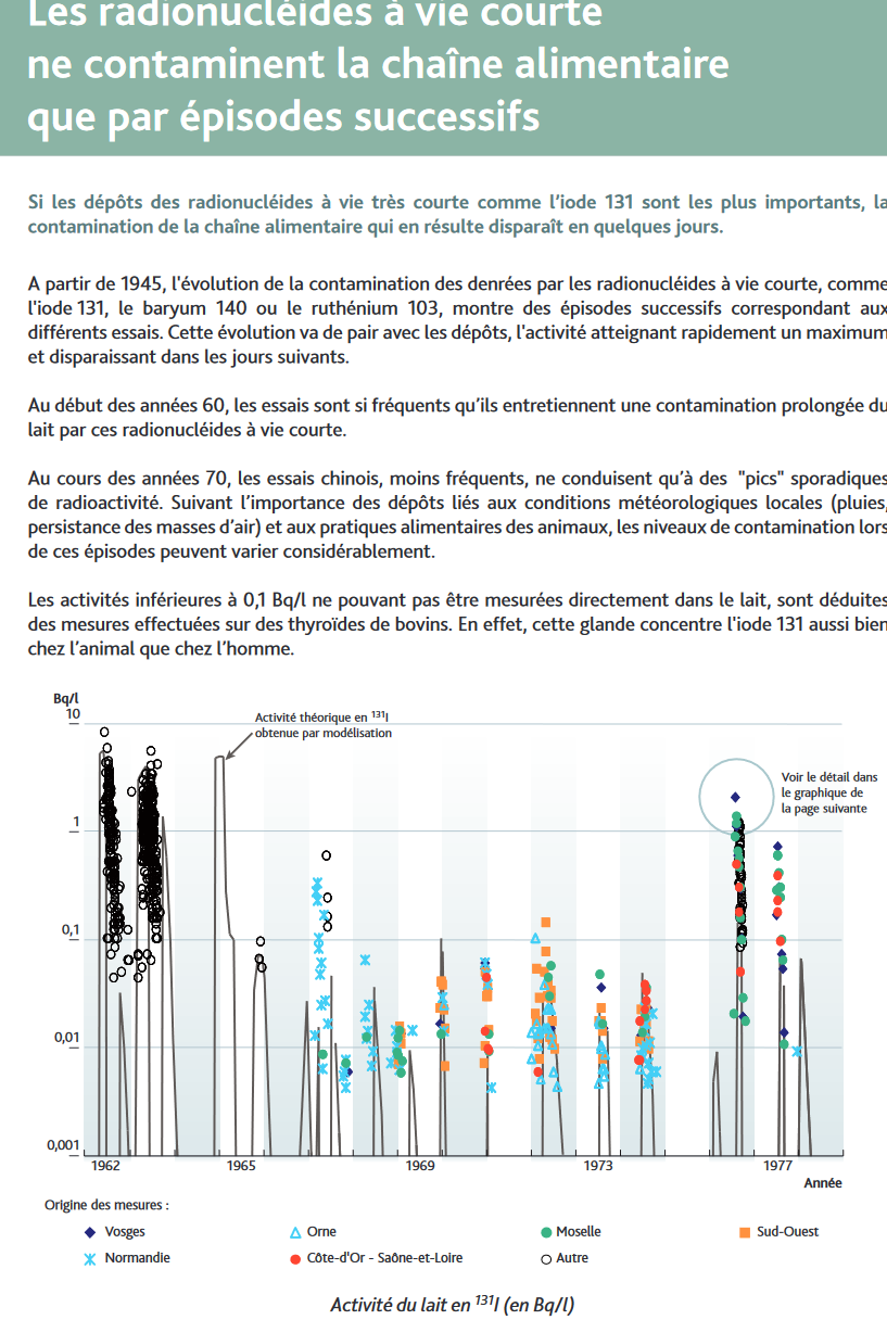 Screenshot 2022-03-21 at 17-44-31 Les retombées en France des essais nucléaires atmosphériques - IRSN_serie_fiches_tirs_08-2015.pdf.png