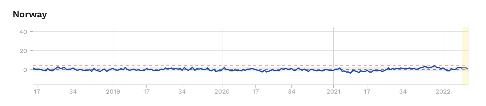 NorwayApril22.png