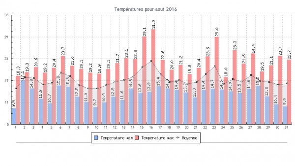 Augustus2016.jpg