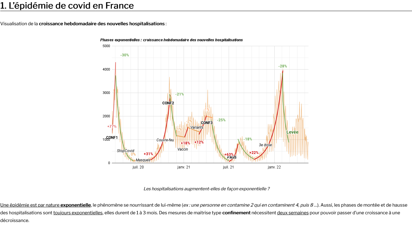 Captura de pantalla 2022-05-18 a 22-29-39 Covid-19 • Figuras y curvas en Francia.png