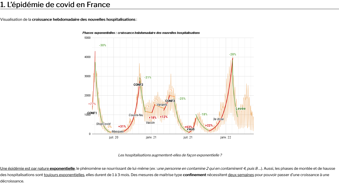 Screenshot 2022-05-18 at 22-29-39 Covid-19 • Figures and Curves in France.png