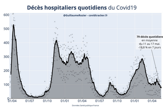 Captura de pantalla 2022-05-18 en 22-33-44 CovidTracker - Francia.png