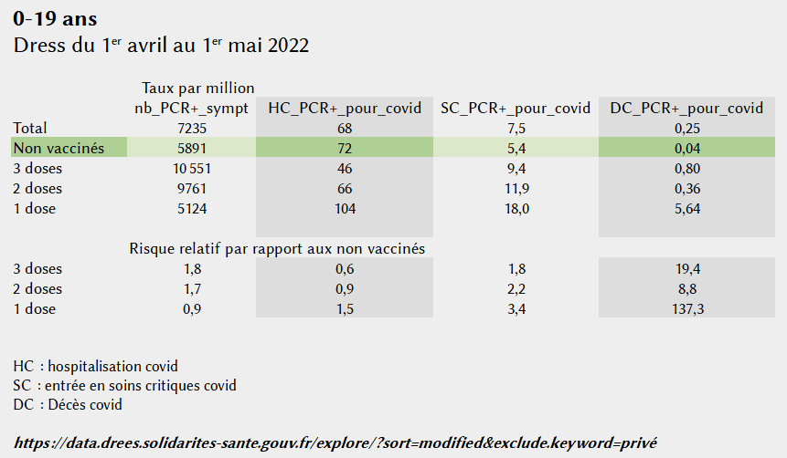 0-19ans_vaccine.png