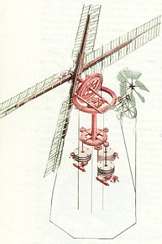 stellen Mechanismus der alten Wind moulin.jpg