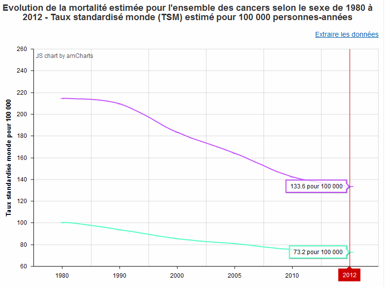 mortality.gif