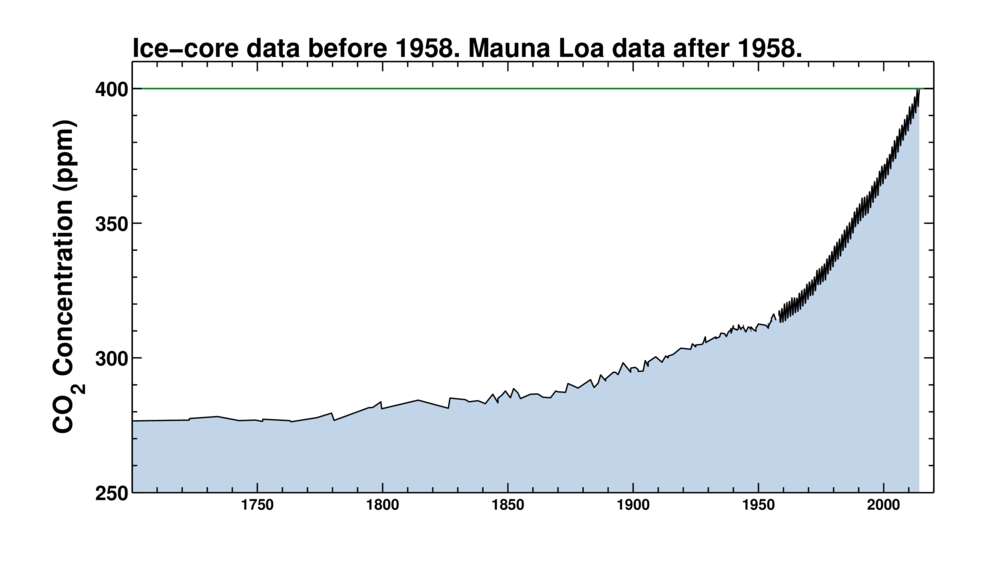 carbon-dioxide-rate-02.jpg