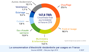 cosachauffage.png