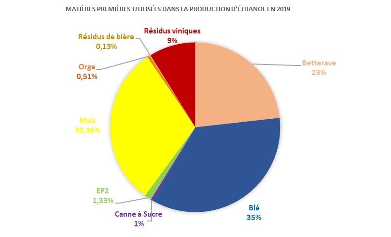 Ethanol 2019.jpg