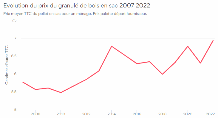 Preis Pellet im Beutel.gif